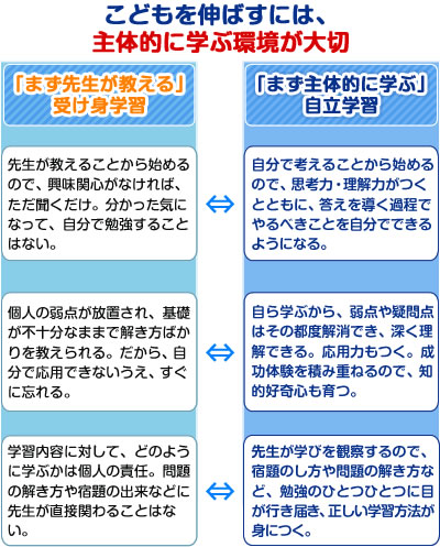 主体的に学ぶ環境が大切